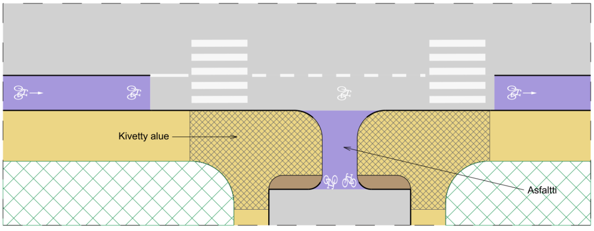 Suunnitelmapiirros kontrastierosta, joka selkeyttää kadun osia. Asiasta tarkemmin tekstissä kuvan yläpuolella.