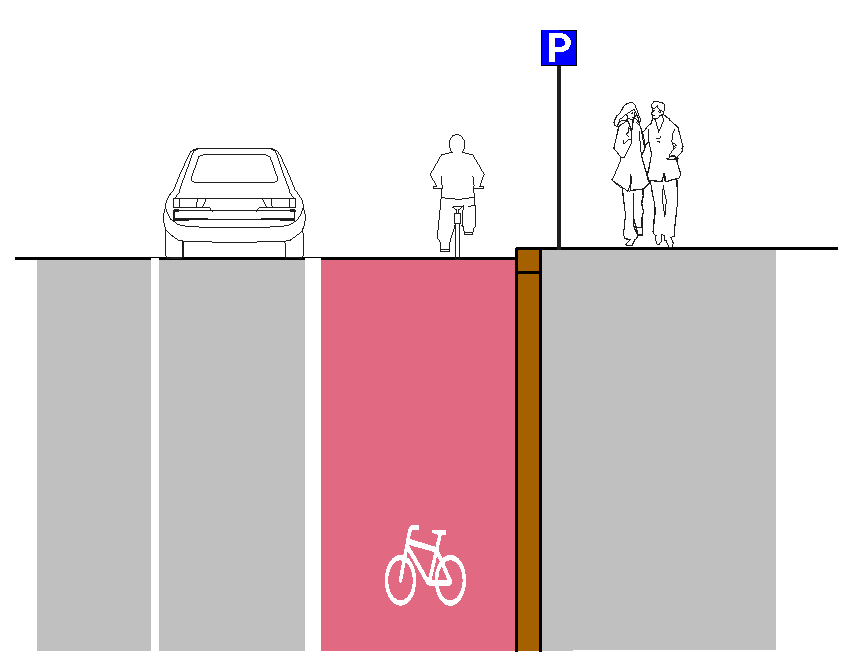 Havainnekuva, jossa pyöräkaista on pysäköinnin ja jalkakäytävän välissä.